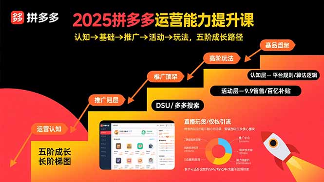 2025拼多多运营能力提升课：认知→基础→推广→活动→玩法，五阶成长路径-亚特
