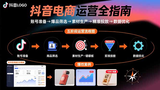 抖音电商运营全指南：账号准备→爆品筛选→素材生产→精准投放→数据优化-亚特