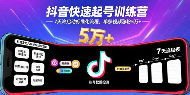 抖音快速起号训练营,7天冷启动标准化流程,单条视频涨粉5万+-亚特