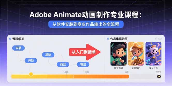 Adobe Animate动画制作专业课程:从软件安装到商业作品输出的全流程-亚特