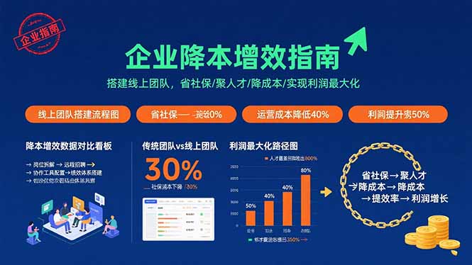 企业降本增效指南:搭建线上团队,省社保/聚人才/降成本/实现利润最大化-亚特