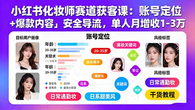 小红书化妆师赛道获客课：账号定位＋爆款内容＋安全导流，单人月增收1-3万-亚特