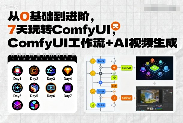 从0基础到进阶，7天玩转ComfyUI，Comfyui工作流+AI视频生成-亚特