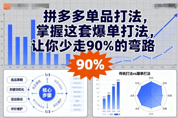 拼多多单品打法，掌握这套爆单打法，让你少走90%的弯路-亚特