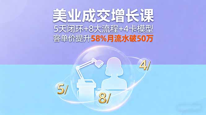 美业成交增长课,5天闭环+8大流程+4卡模型,客单价提升58%月流水破50万-亚特
